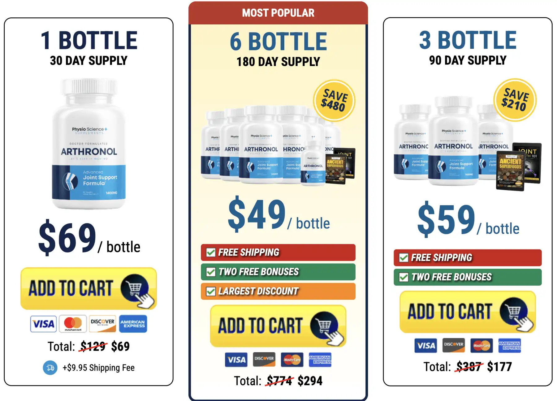 arthronol pricing list
